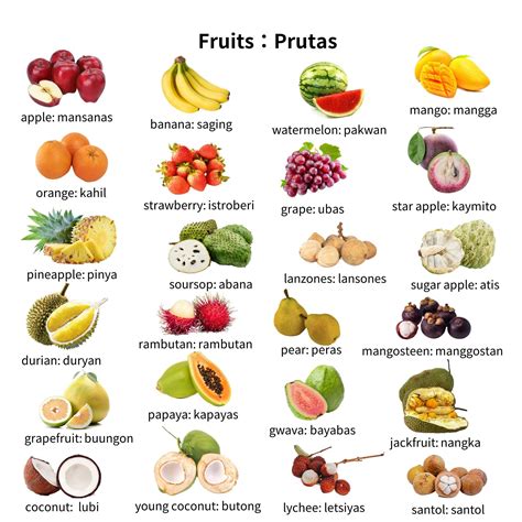 grapefruit in bisaya|How to say grapefruit in Cebuano .